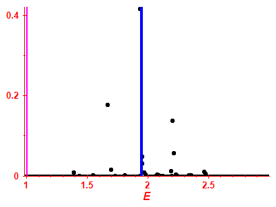 Strength function